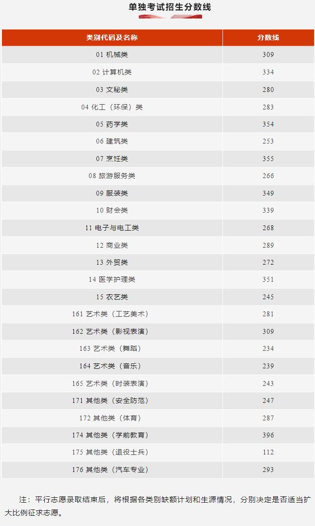 高考分数线2023年已公布清华大学,多省公布2023年高考分数线