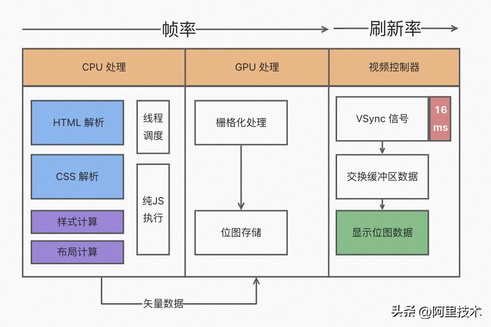 深入浏览器内部性能优化,谷歌浏览器网站性能优化