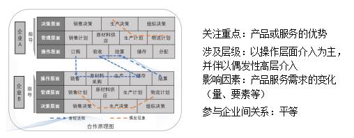 合资公司合作模式,设备入股合作模式
