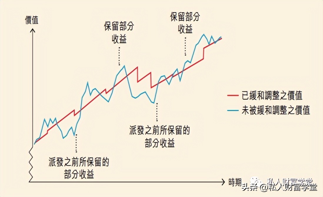 香港储蓄险保证部分收益率,香港储蓄险买后真实收益
