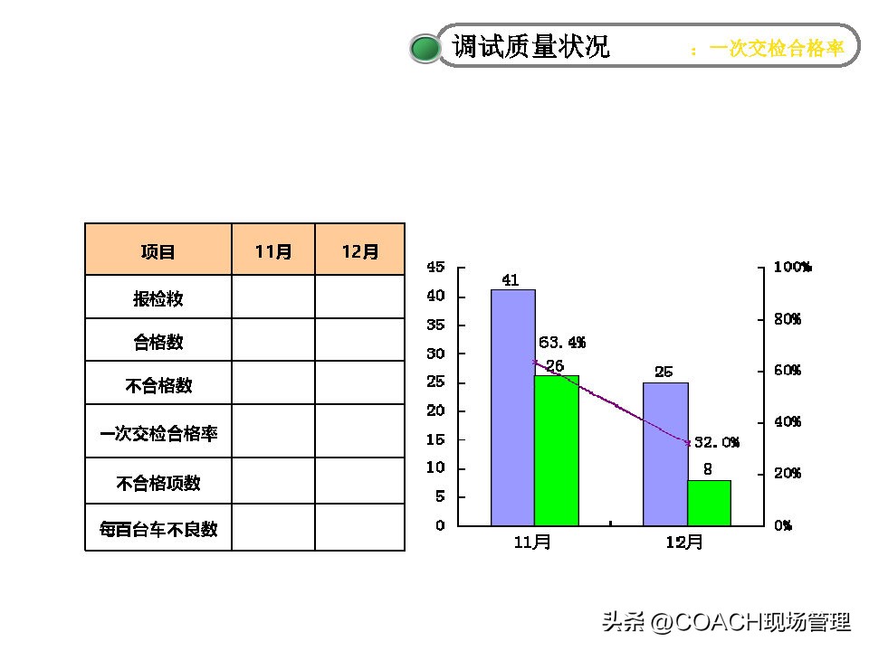 20230312质量月报模板