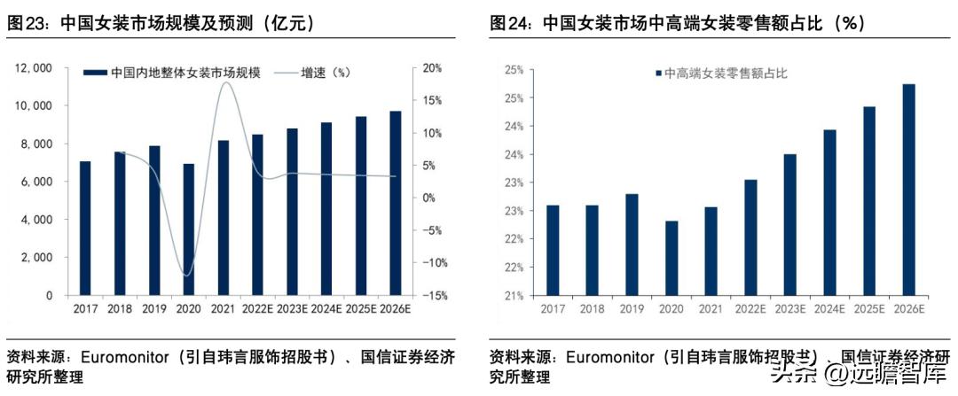 朗姿股份哪一年进军医美,朗姿股份女装上市