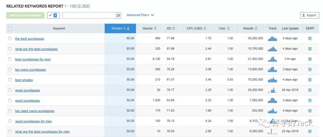 谷歌广告怎么收集关键词,谷歌关键词研究和内容优化seo工具