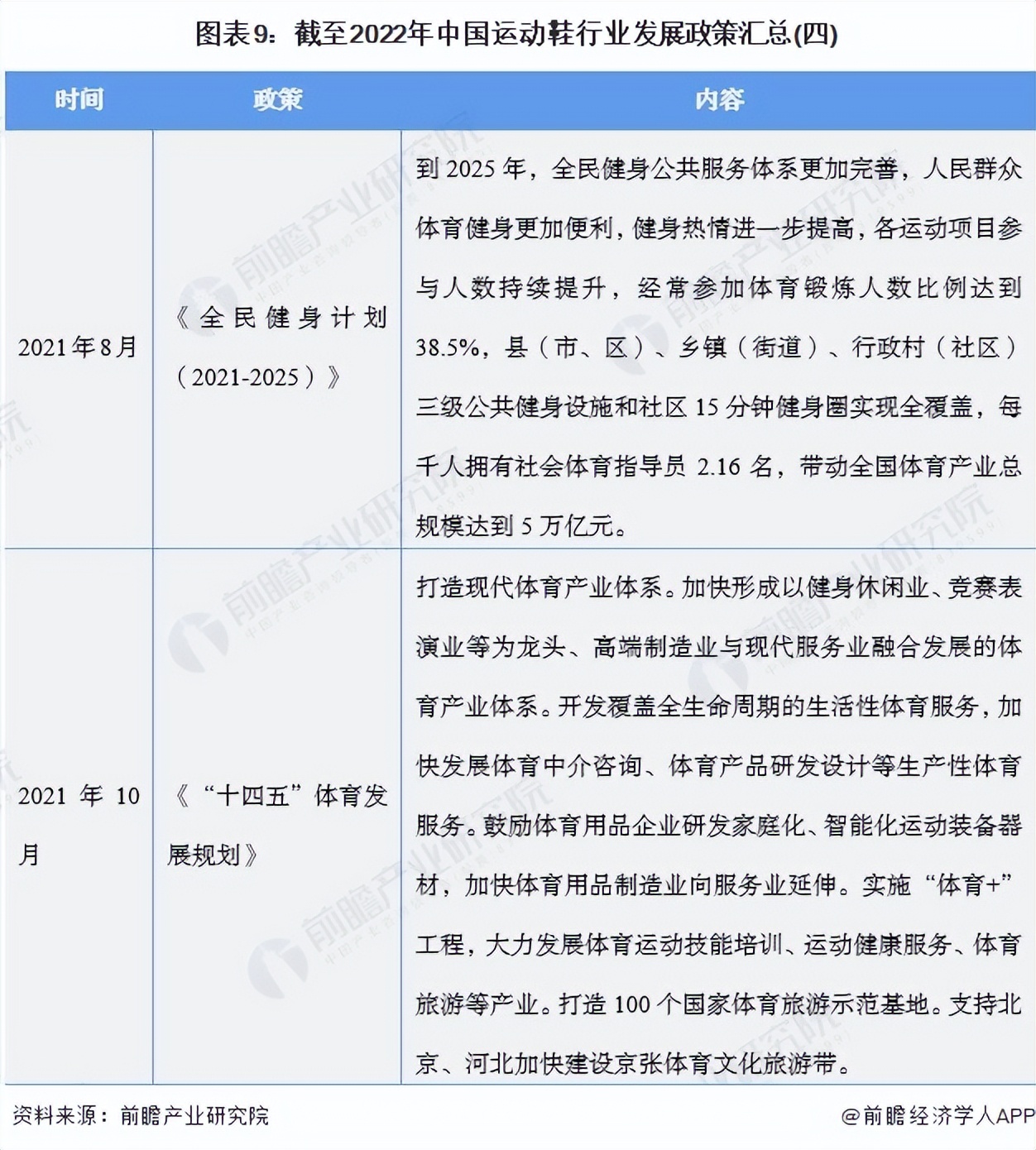 预见2022：《2022年中国运动鞋行业全景图谱》,附发展趋势等
