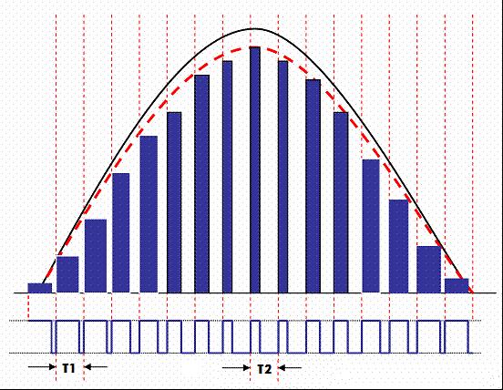 三相pfc最大功率因数,功率因数校正pfc是什么意思