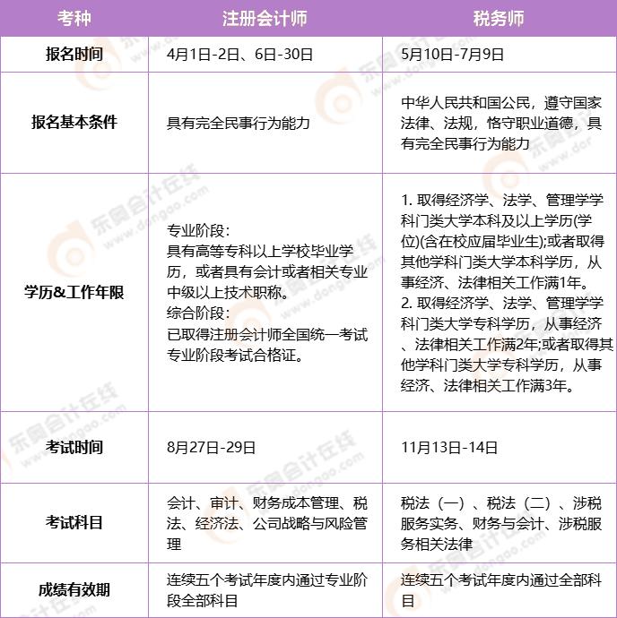 税务师成绩复核有差2.5分成功的吗,税务师成绩复核结果在哪里看