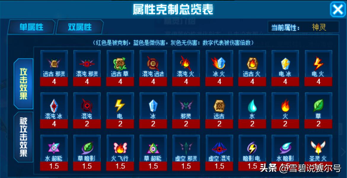 赛尔号金银魔神解析,赛尔号所有神灵