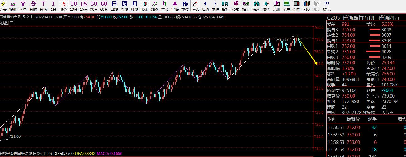 连续单边下跌是出货吗,单边下跌为什么没有恐慌盘