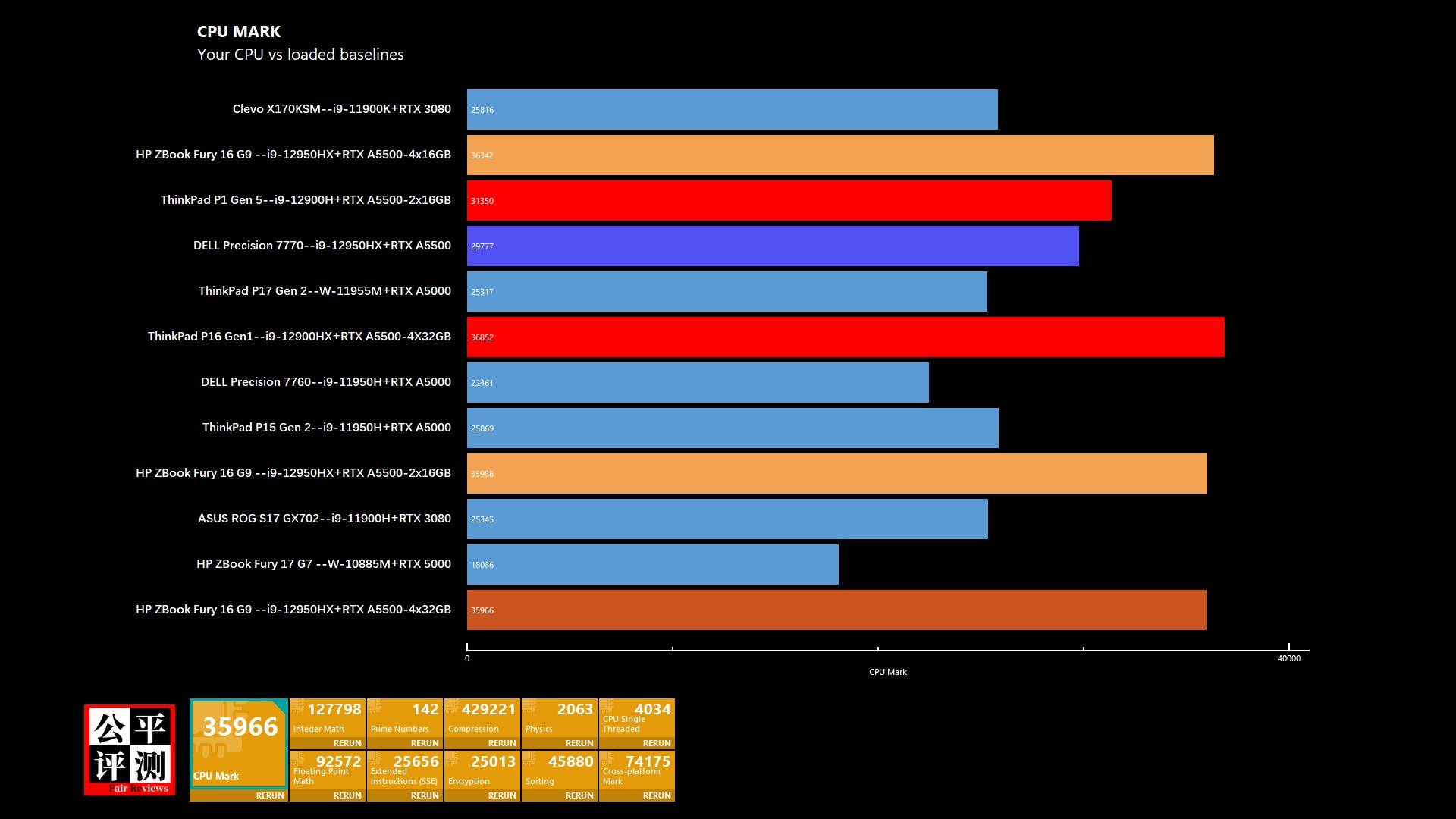 hpzbookfury15g8娴嬭瘎,hpzbookfury鍙戝竷