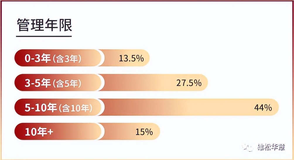 北大汇丰在职mba录取,北大汇丰mba2023年招生