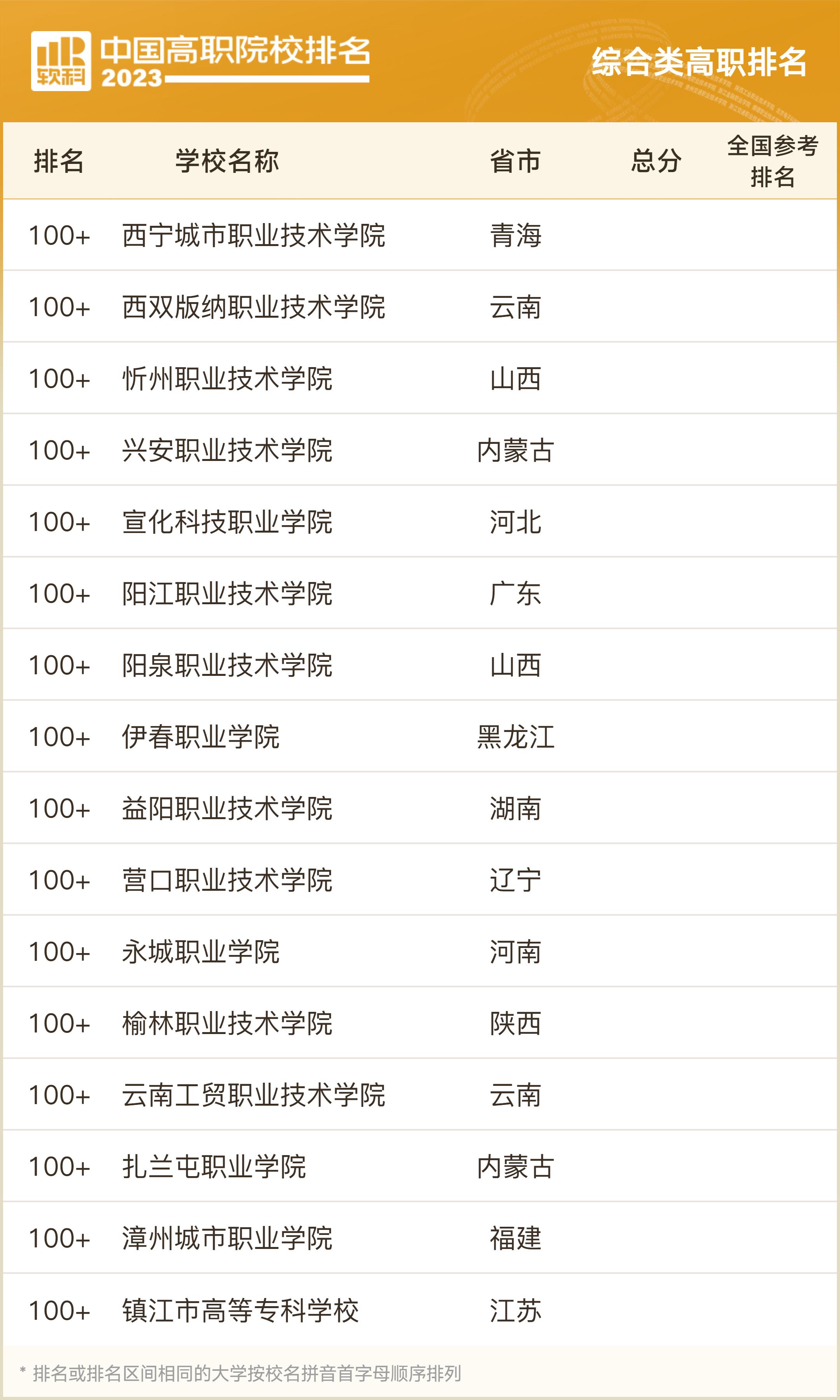 软科2023职业院校排名,2023软科中国高职院校排名浙江