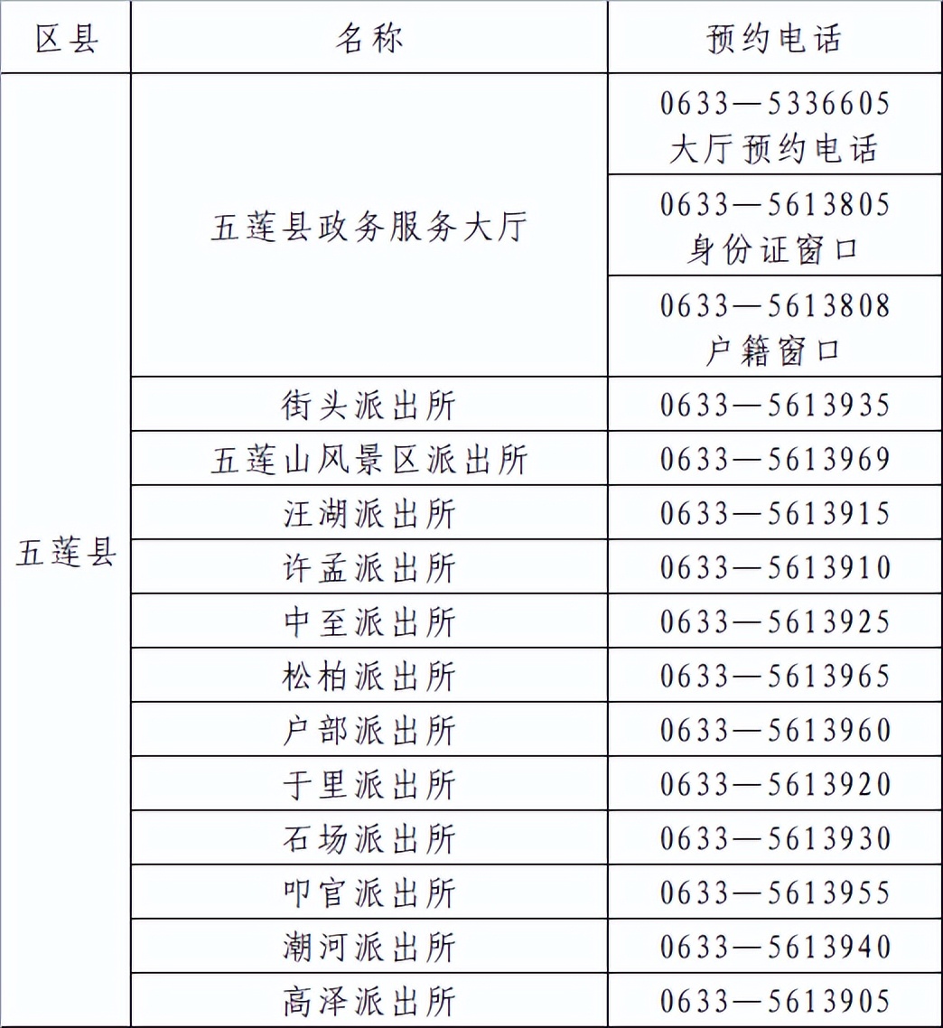 日照首次身份证可以异地办理吗,日照异地办理身份证流程