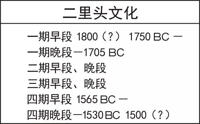 二里头真的是夏都吗,二里头既是夏都又是商都