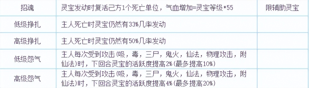 大话西游2灵宝技能玉净散,大话西游2灵宝技能清心散