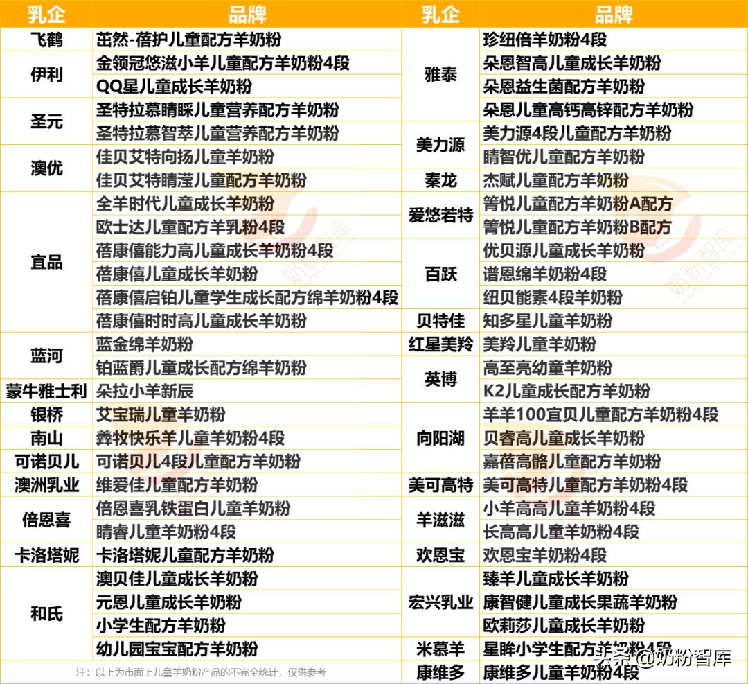 为什么更推荐宝宝喝羊奶粉,一岁宝宝喝什么羊奶粉好