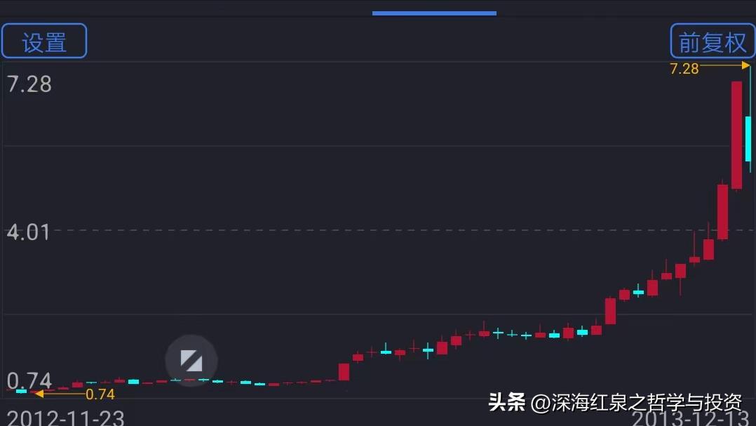 股票如何浮盈加仓,在股市赚钱难吗