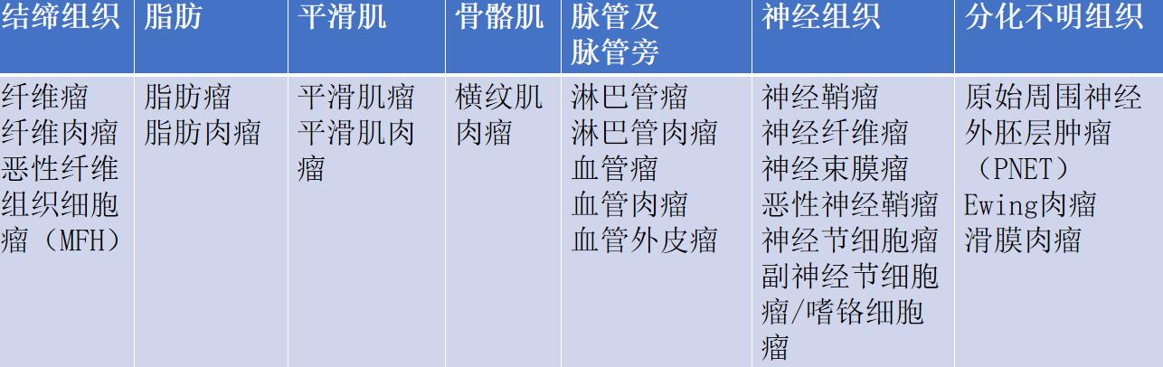 腹膜梭形细胞瘤怎么治,腹腔梭形动脉瘤严重吗