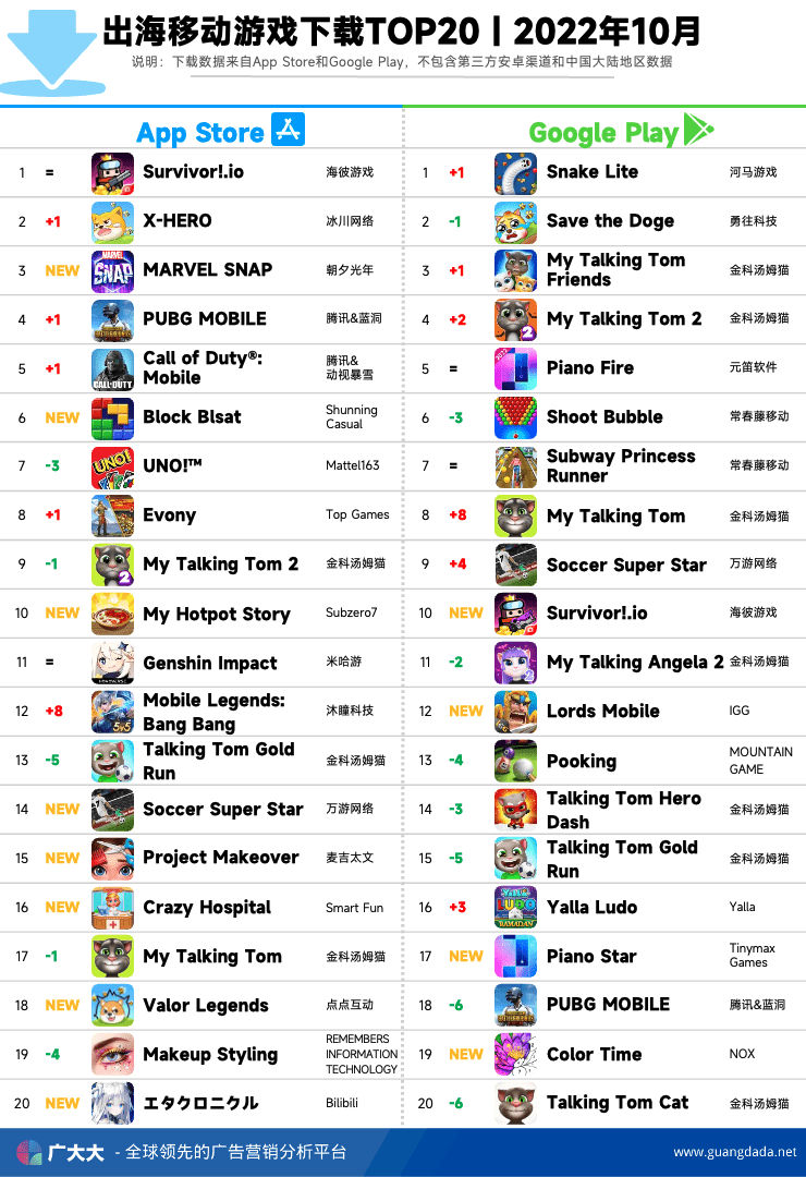 10月国内手游营收排行榜,10月手游海外收入排行榜