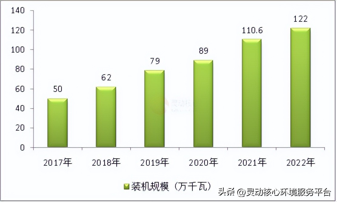 生物质发电未来趋势,2020中国生物质发电产业排名