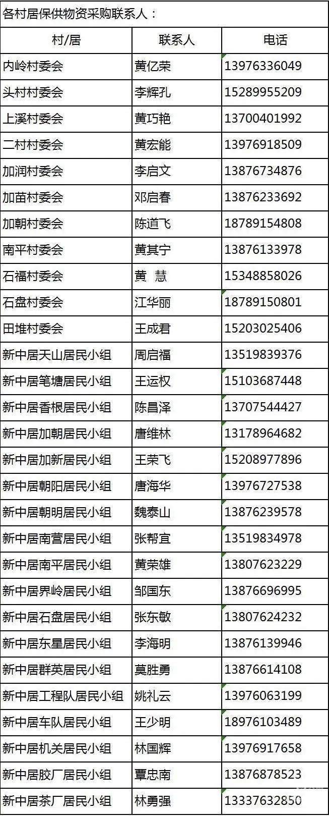 万宁市继续更新全域静态管理期间“保供”采购渠道（八）
