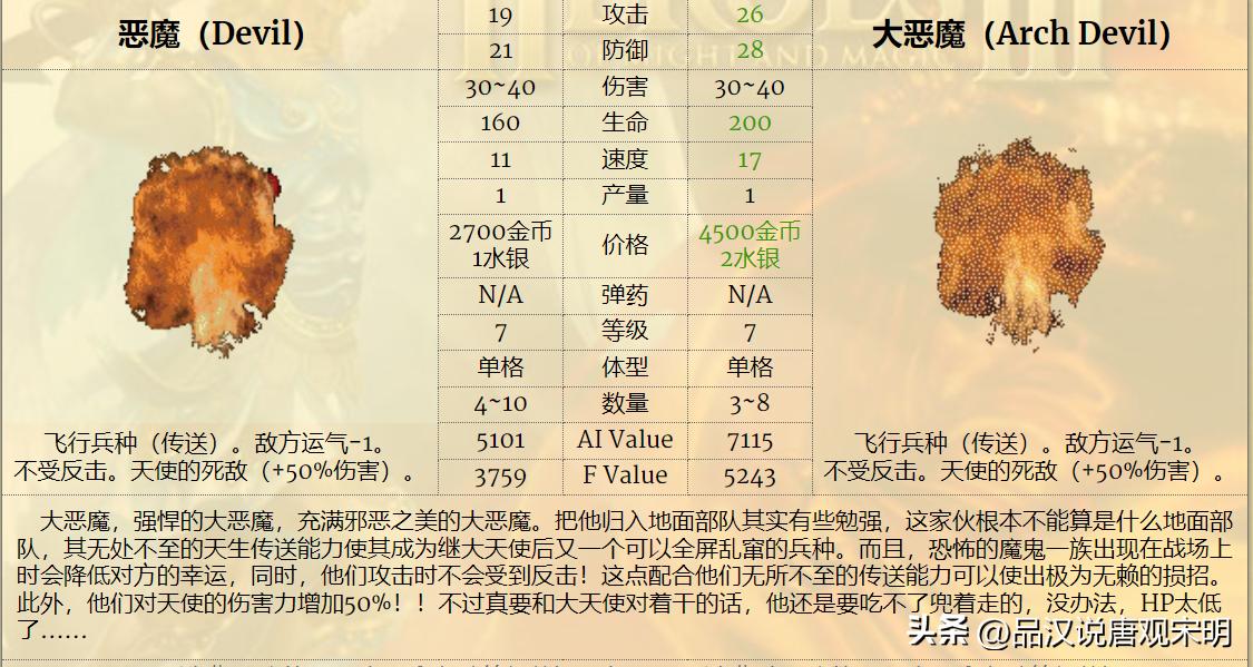 英雄无敌3最强7级兵排名,英雄无敌3各级最强兵种怎么排名