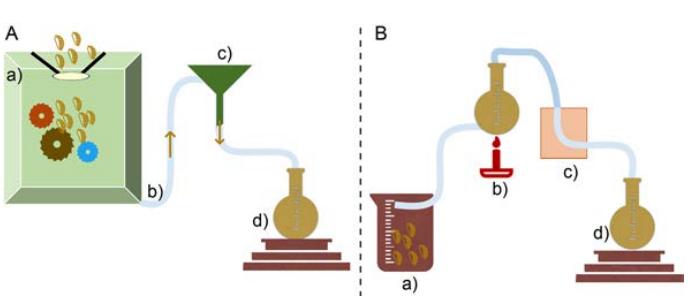 米糠营养价值研究,农业技术益处