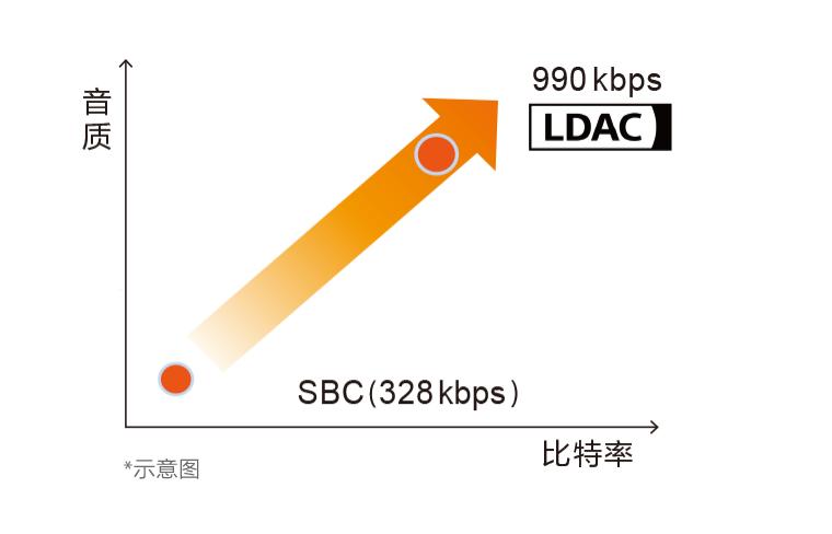 索尼linkbuds测评音质,索尼耳机linkbuds缺点