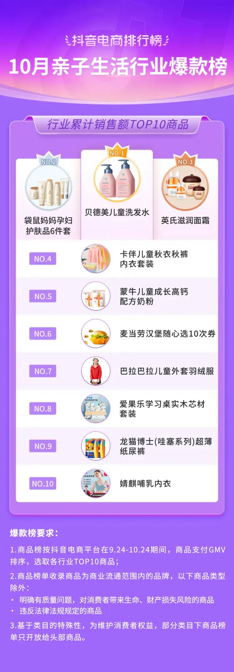 抖音电商年度10大关键词,2020抖音电商总结