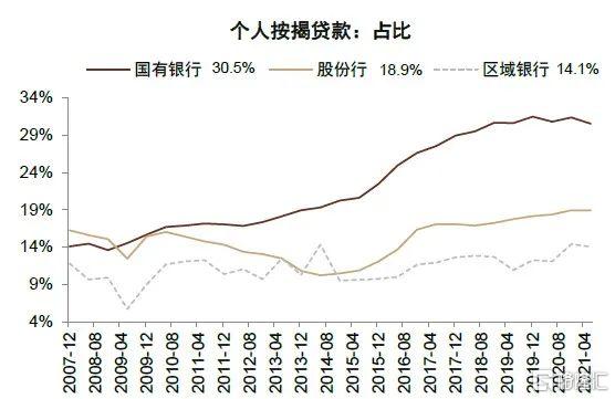 2022年银行走势,2020年银行大拐点