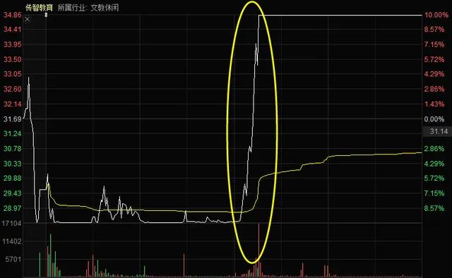 股市趋势技术分析图解已排版,股市基础知识怎么看股市走势图