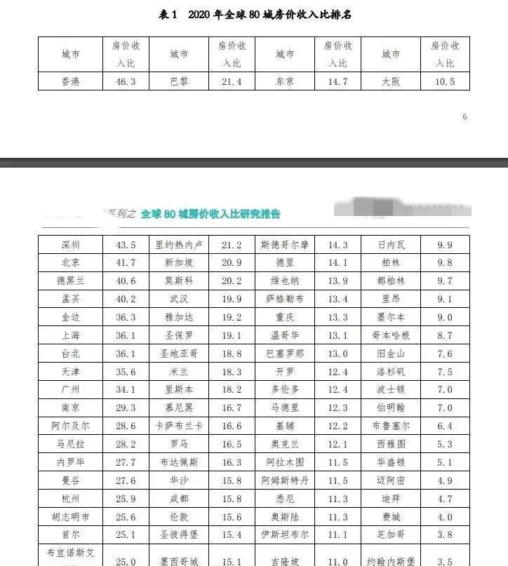 5年后中国房价大降预测,未来5-10年房价下降的因素