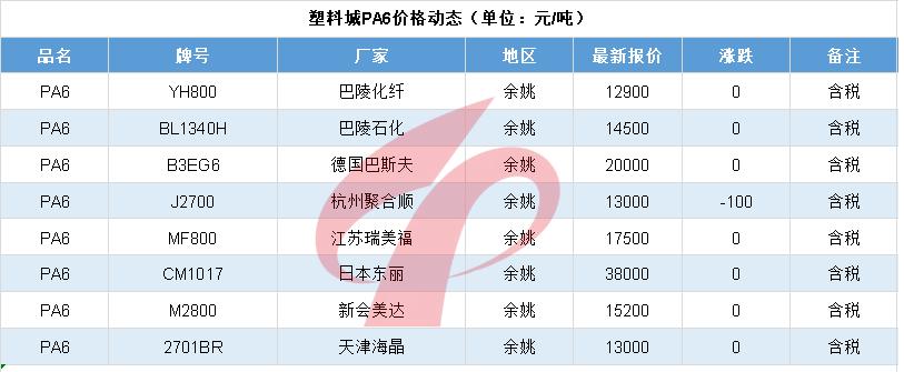 化工行业停工最新消息,化工塑料行业现状和前景
