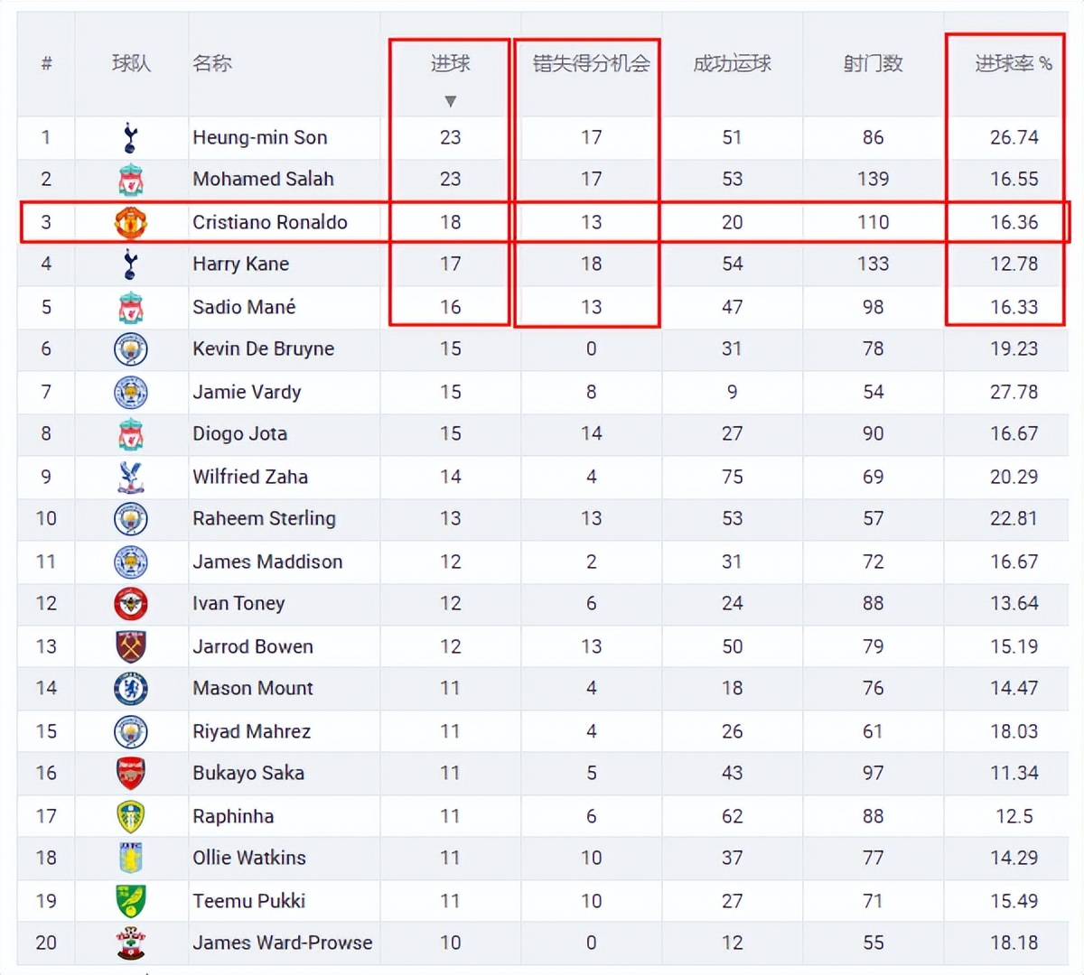 c罗想离开曼联,c罗想离开曼联后去哪