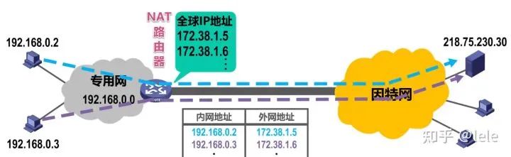 虚拟专用网VPN和网络地址转换NAT