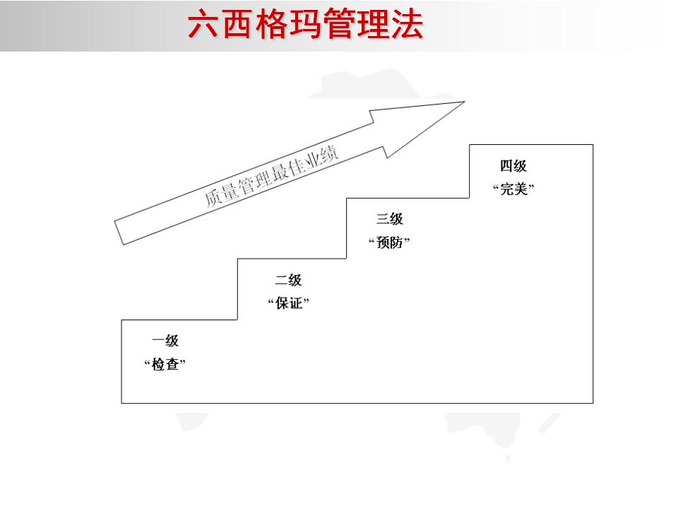 我的精益之路,精益管理六西格玛绿带考试几道题