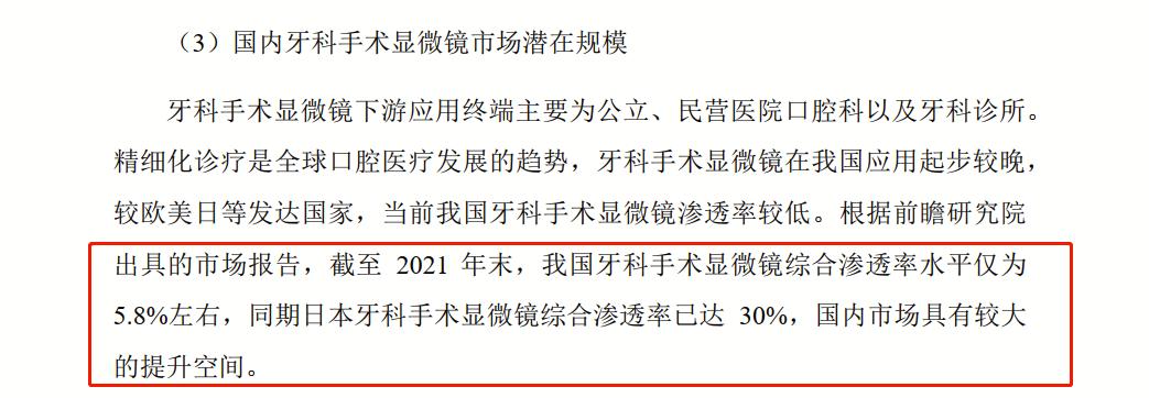 牙科手术显微镜转让,卖医疗器械一年赚100万