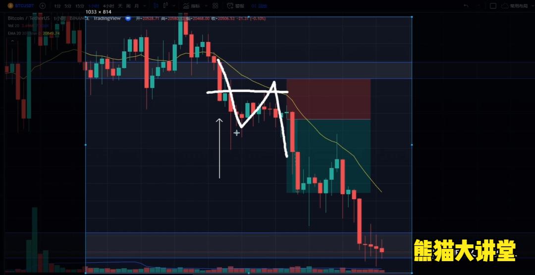 如何设置止损,如何设置止损比较合理