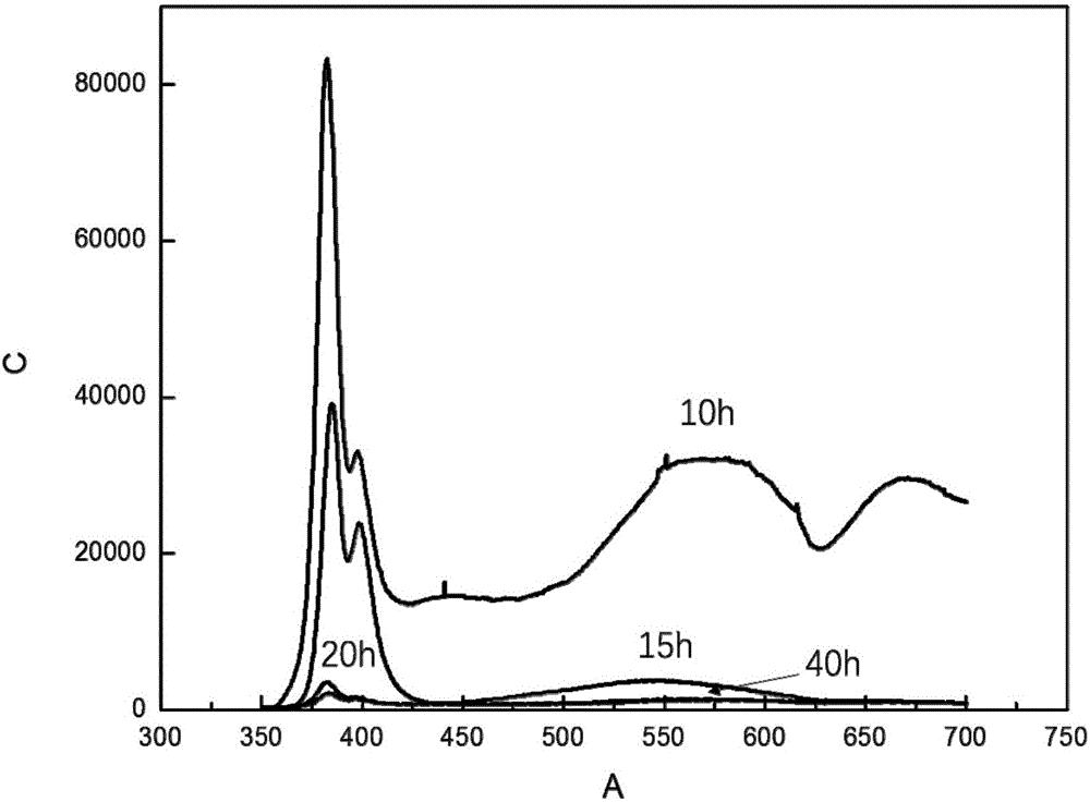 低碳MgO-C耐火材料基质显微结构的演化及其对材料力学性能的影响