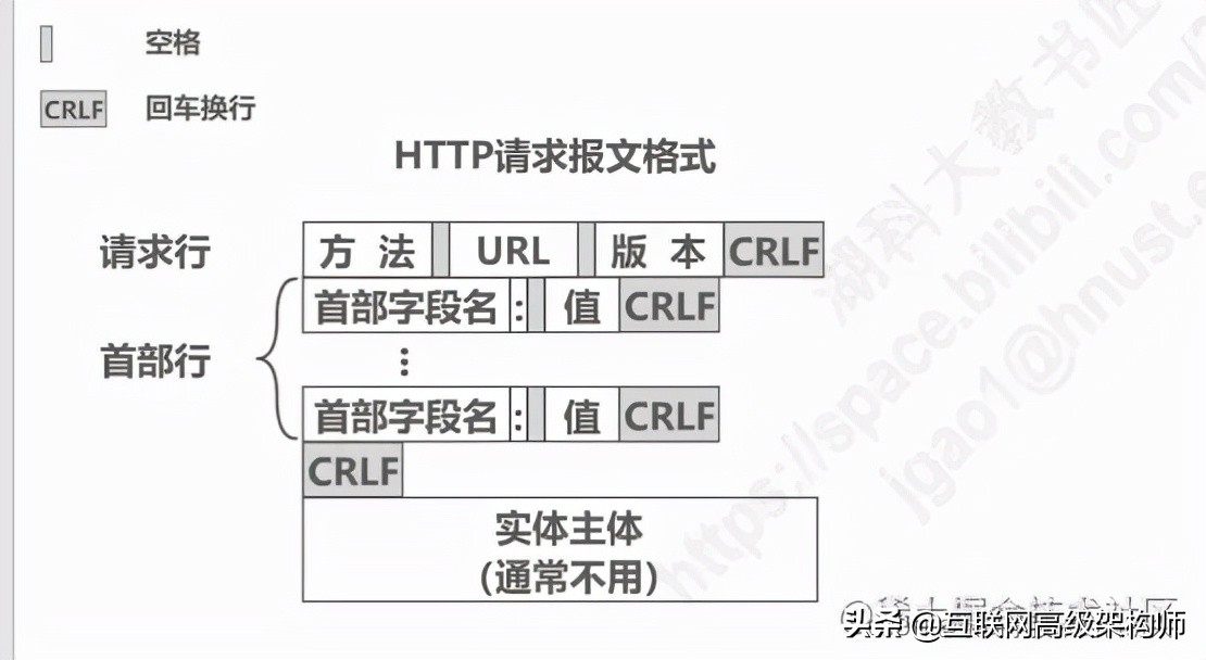 璁＄畻鏈虹綉缁滃師鐞嗙綉缁滃眰鎬濈淮瀵煎浘,璁＄畻鏈虹綉缁滃眰鍒嗘瀽