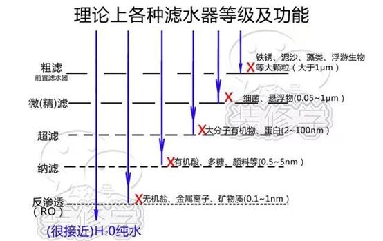 净水器买错的痛苦谁懂,买错净水器