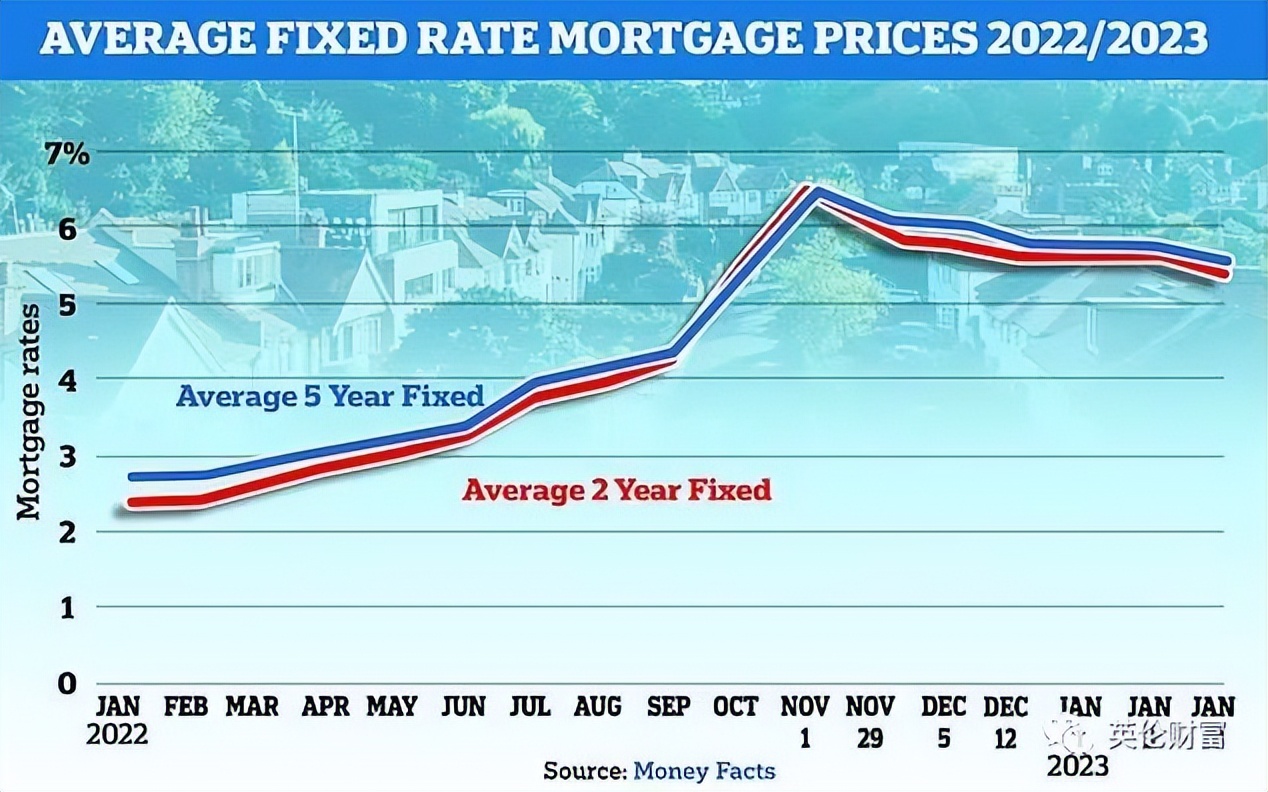 英国或大幅缩短毕业生签证!激活“牛剑走廊带”.买房节税专家解析
