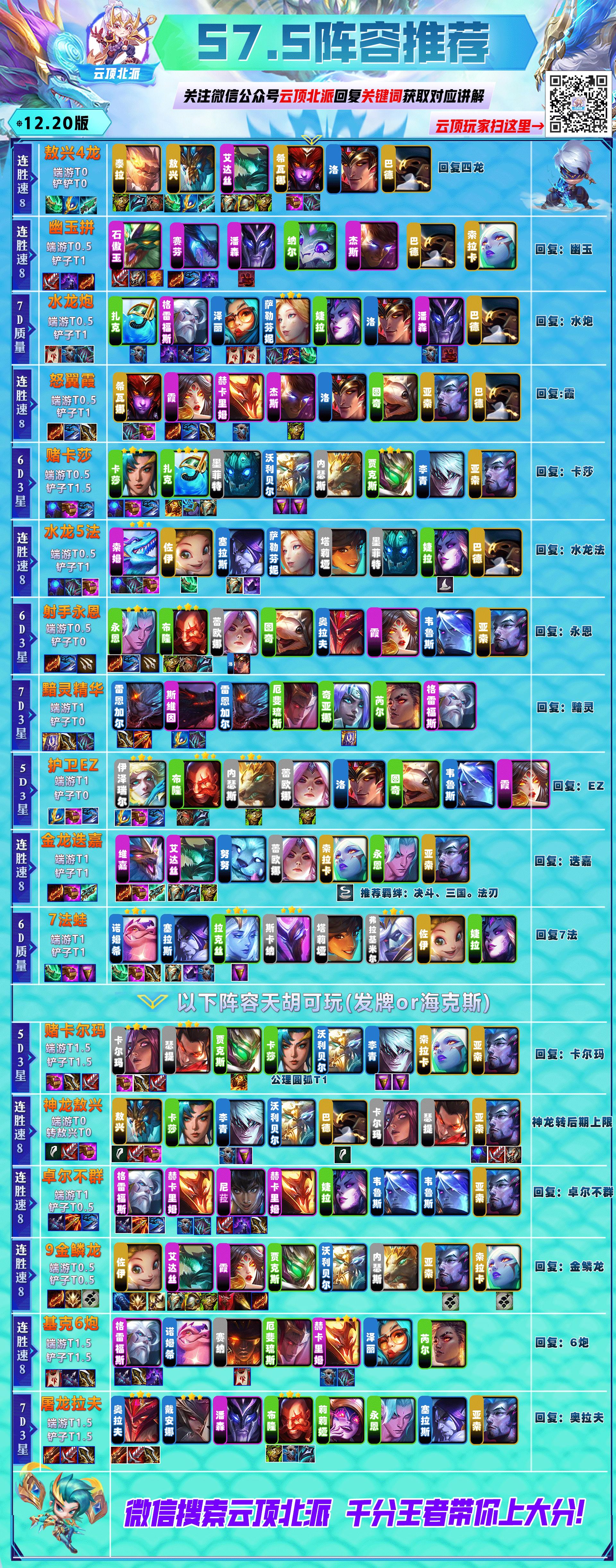 云顶s7.5最强阵容,云顶s7.5三星五费玩什么阵容