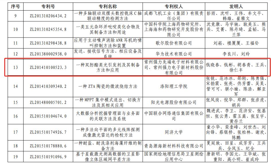 强力新材在国内的地位,强力新材盈利