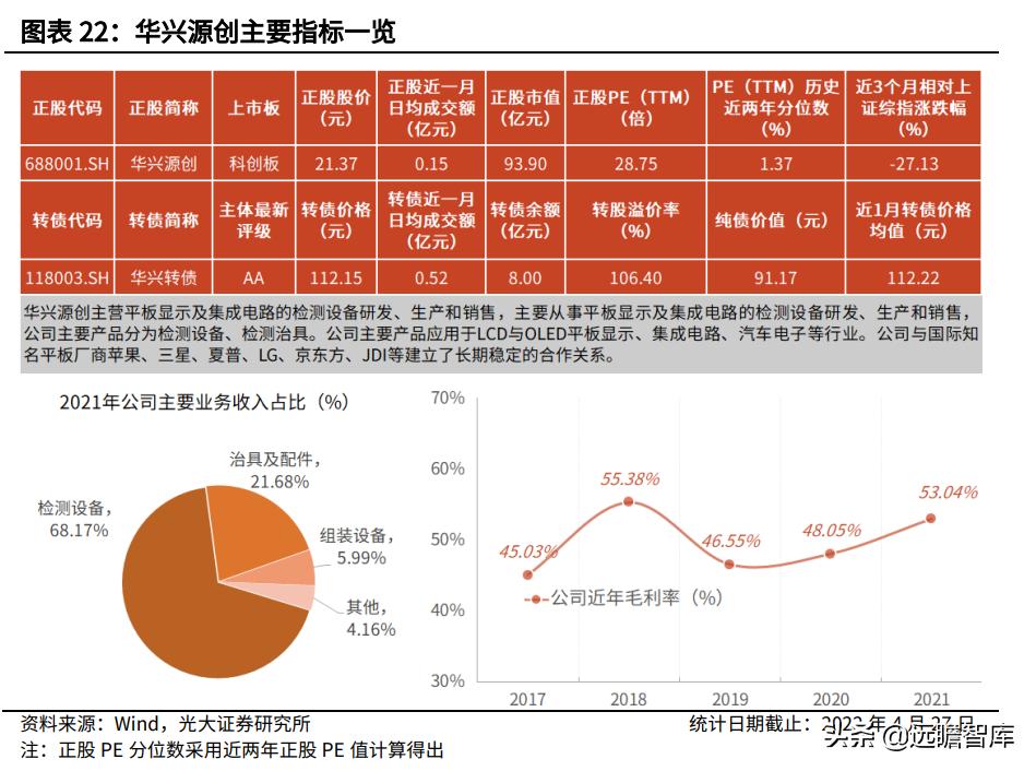 半导体板块可转债有哪些,半导体板块有哪些转债