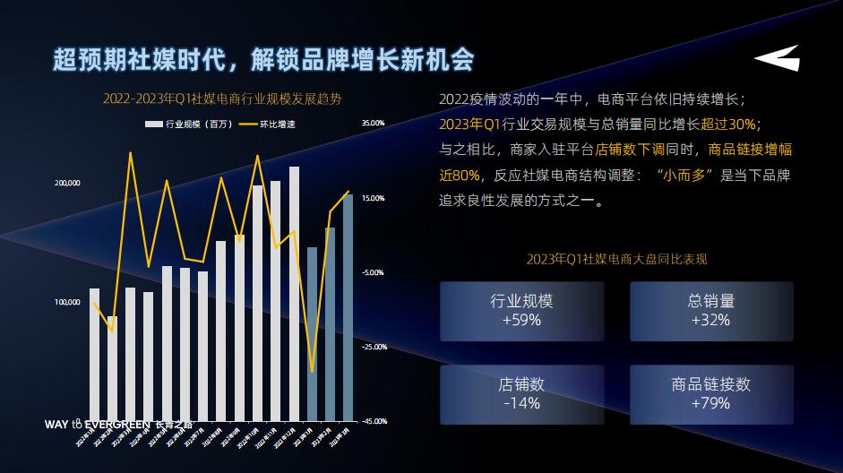 行业内卷营销如何强势突围,营销内卷之下品牌亟需掌握这三点