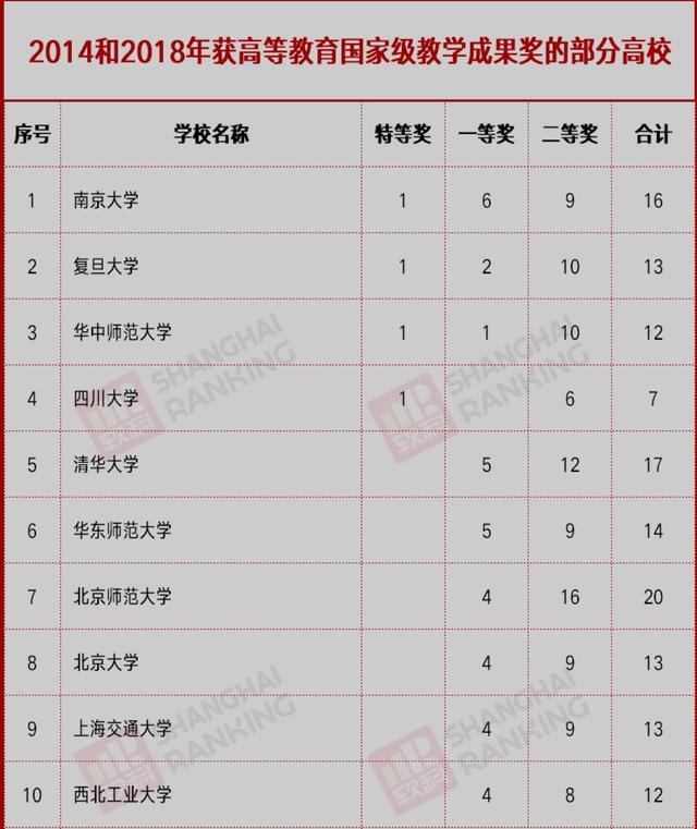 大学排名华中师范大学,高校排名北大第一