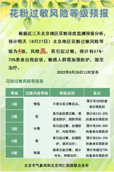 春天来了过敏性鼻炎持续多久,鼻子先感受到季节的变化