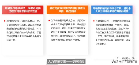 「项目纪实」某大型检测鉴定企业薪酬体系项目纪实