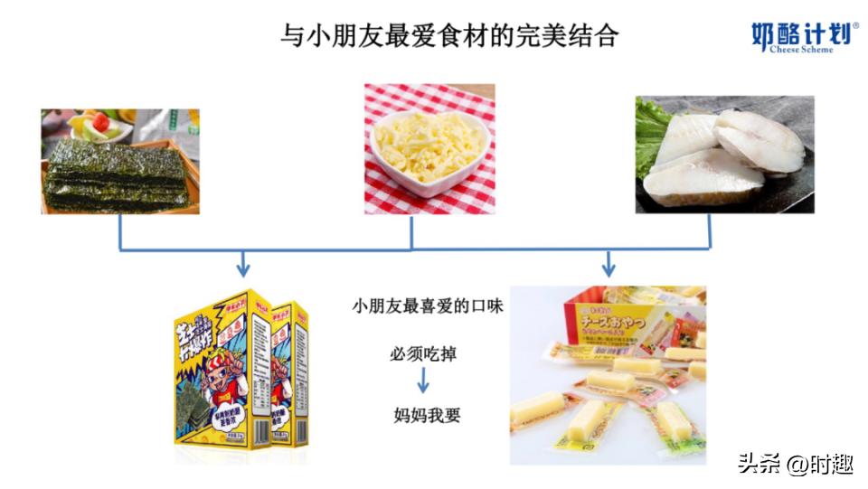 鏃惰叮,鏃惰叮瑙ｈ