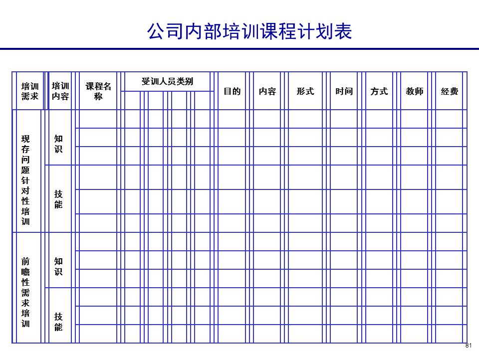 230601-行政人事管理培训
